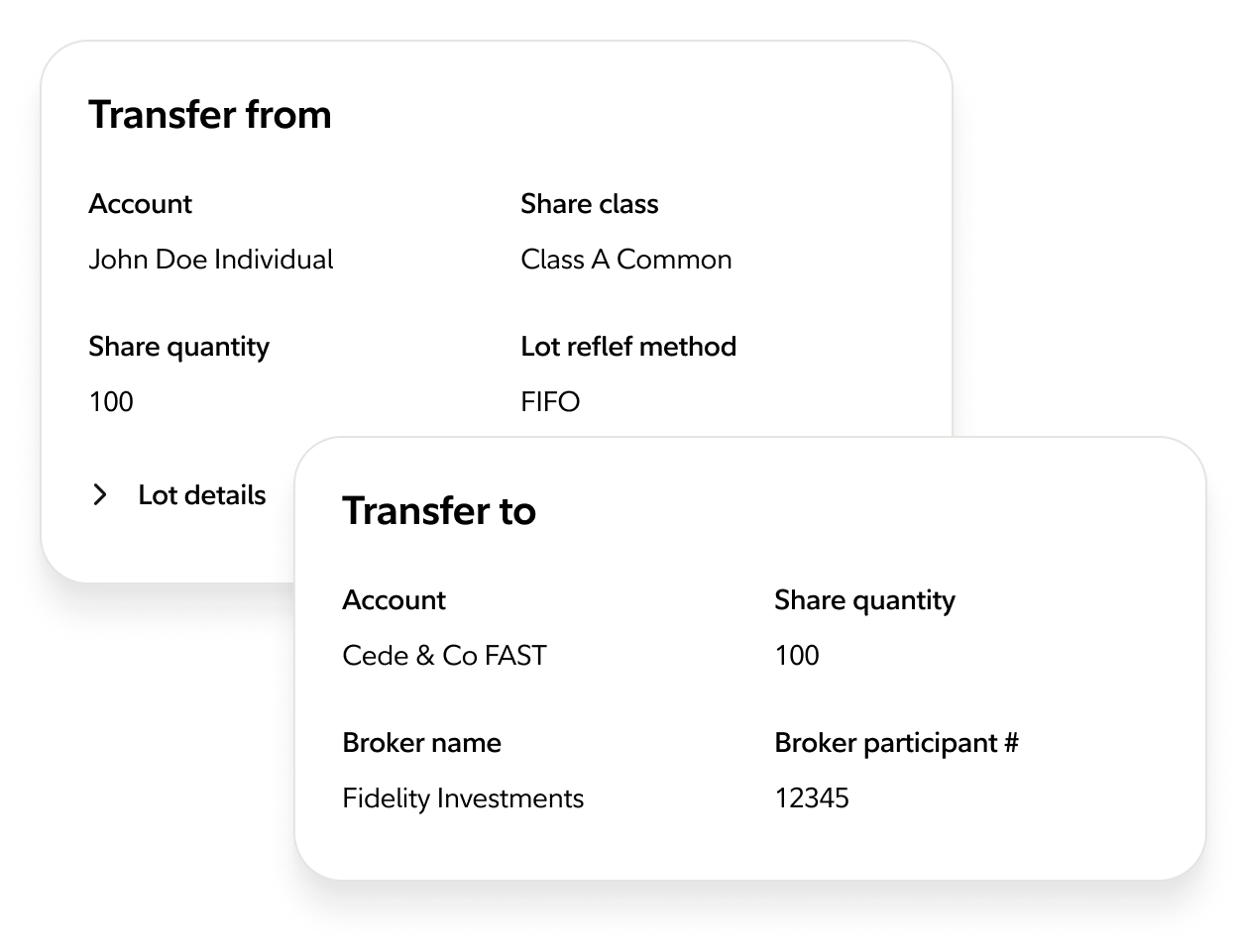 A screenshot collage showing the transfer of shares to and from different accounts