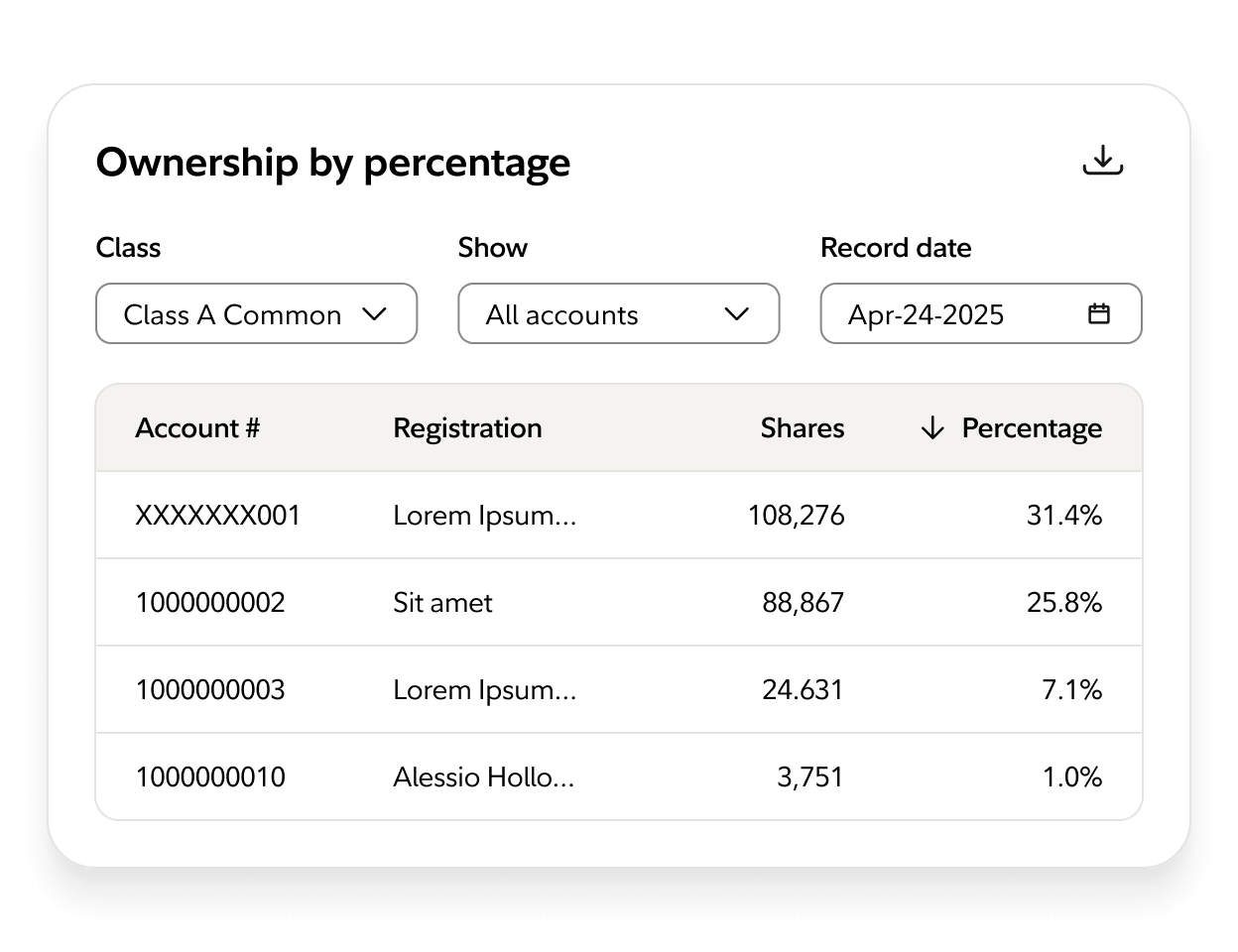 An image of a user interface showing an “Ownership by percentage” report, listing account numbers, shares, and percentages of ownership.