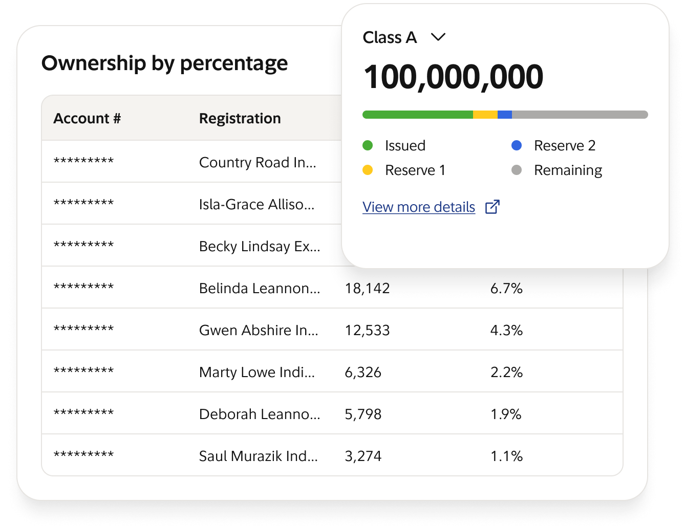 Real-time reporting view from the Fidelity Stock Transfer platform